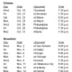 Toronto Raptors schedule for October and November 2022