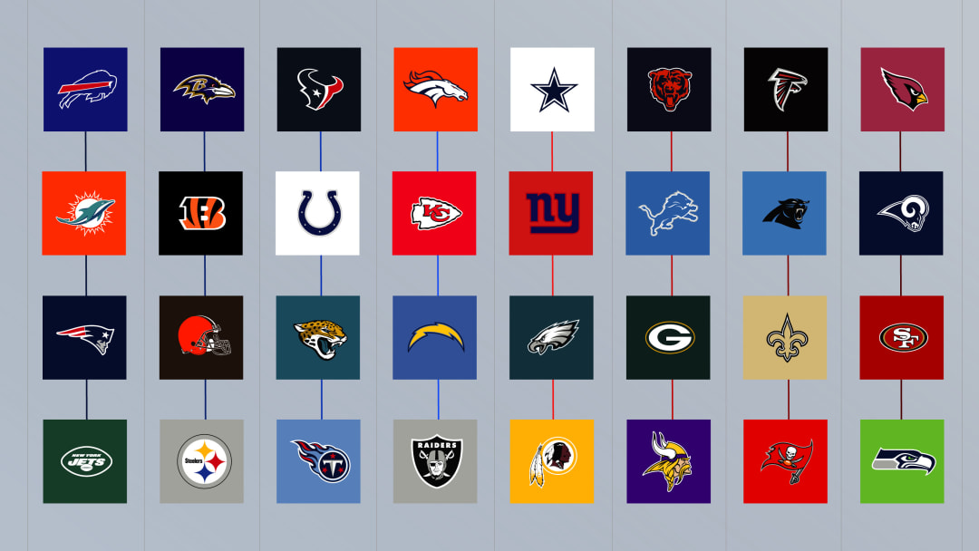 2019 NFL Draft: Biggest Need, Hidden Need and Top Targets for all 32 Teams