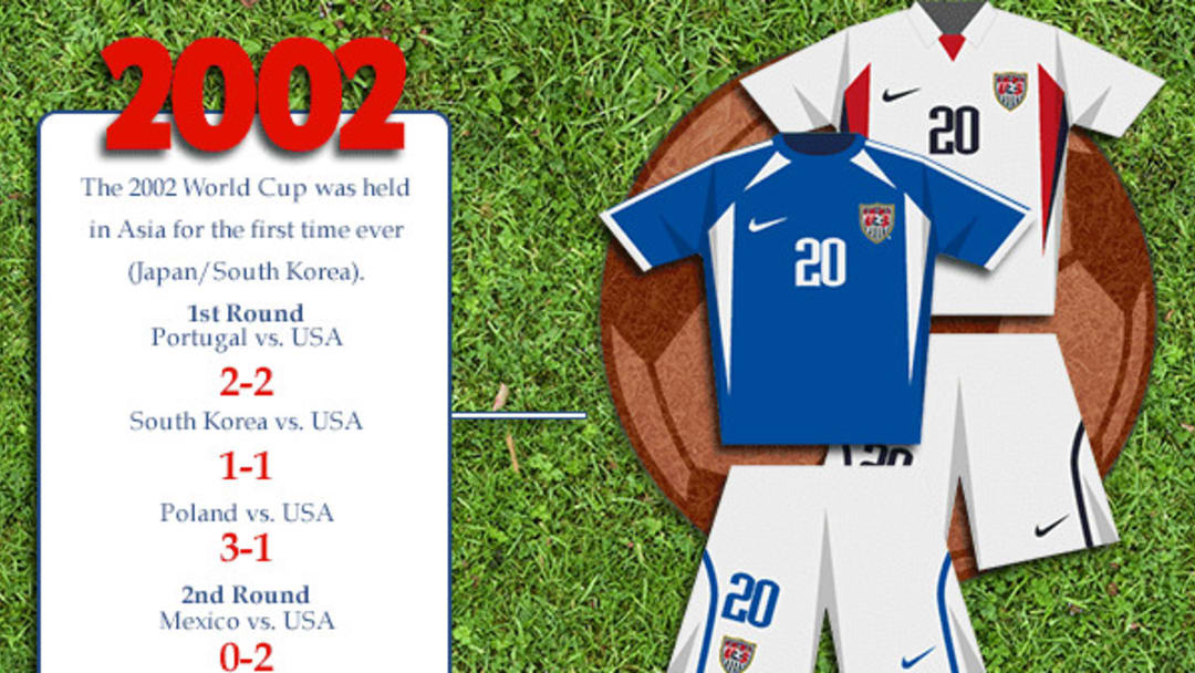 Infographic: Evolution of the USA World Cup Uniform