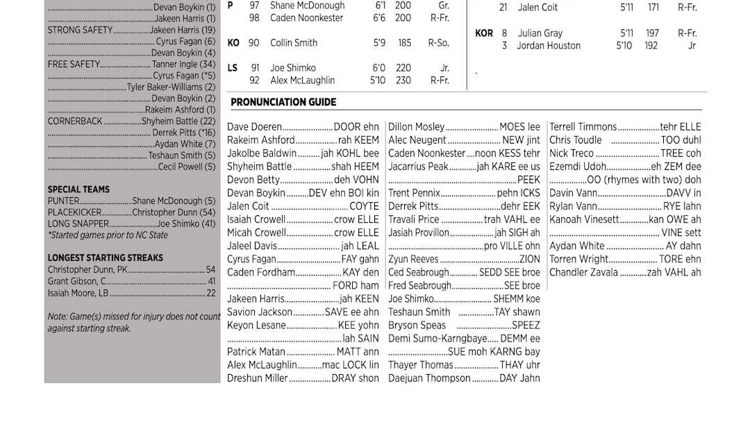 Depth Chart: NC State vs FSU Depth Chart: NC State vs FSU