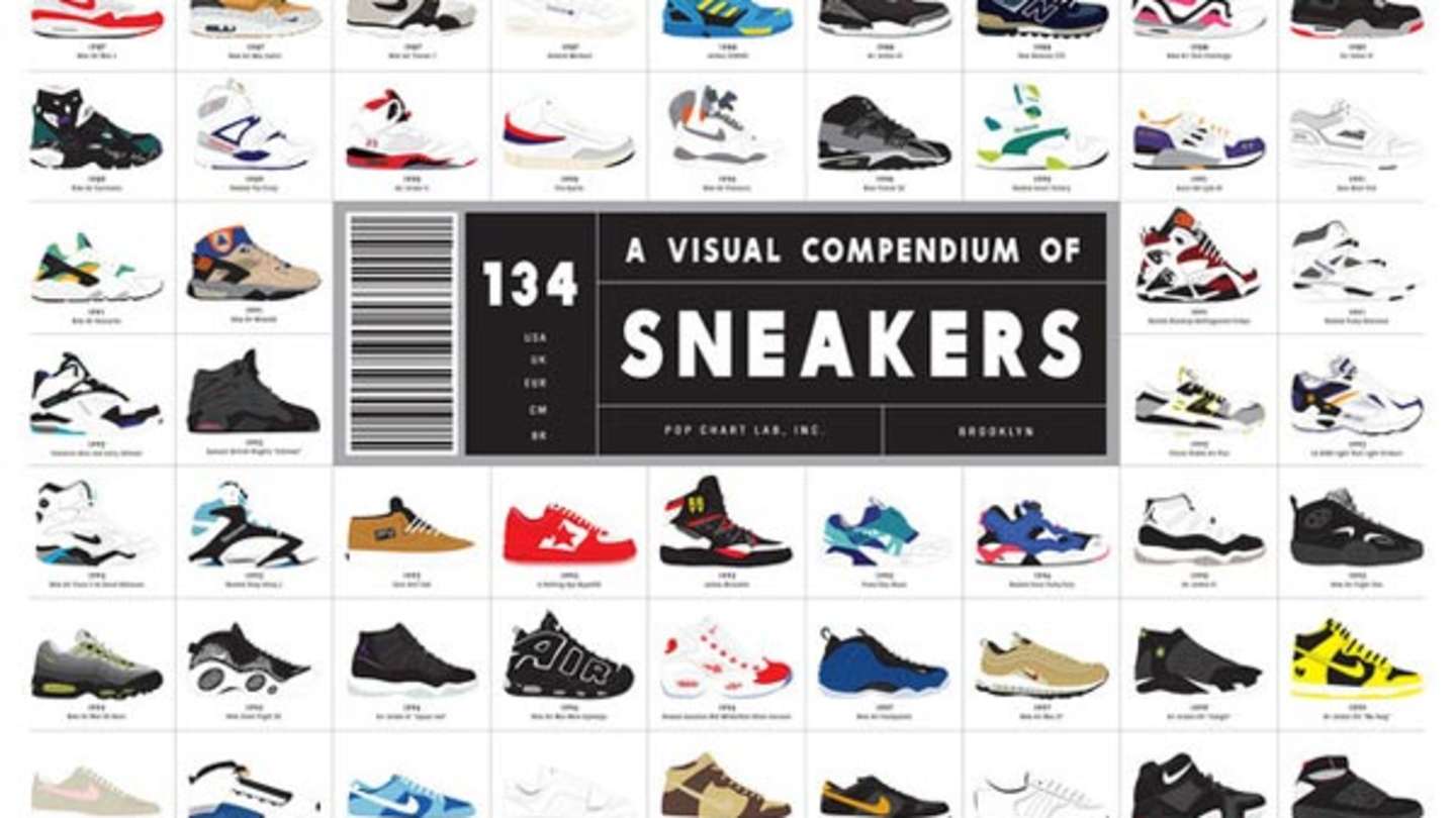 The Evolution Of Sneakers, Depicted In One Captivating Poster - Sports  Illustrated