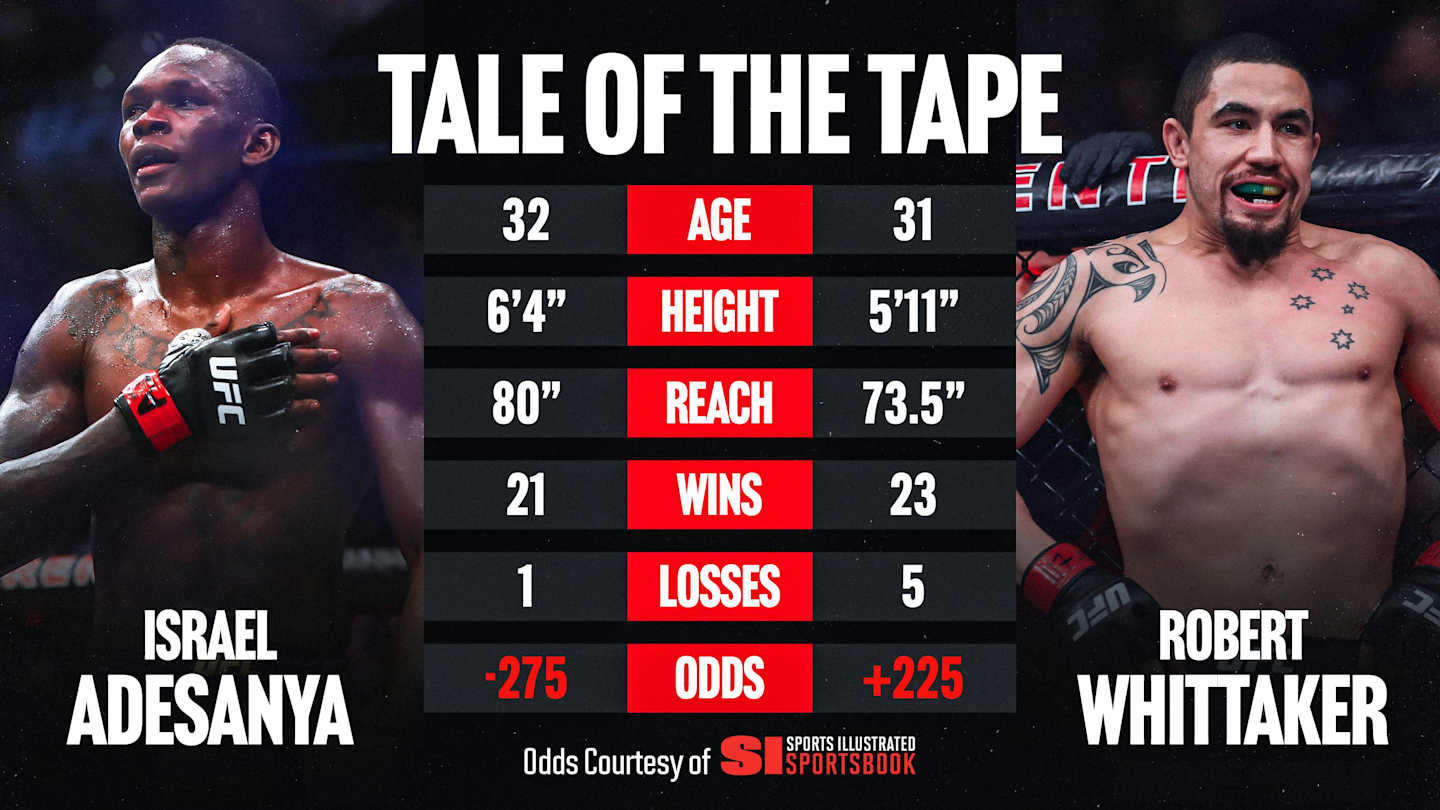 UFC 271 Adesanya Whittaker 2 Betting Preview Sports Illustrated
