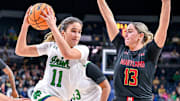 No. 4 Notre Dame Women's Basketball Visits Slumping No. 18 North Carolina