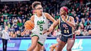 Notre Dame Women's Basketball Falls To No. 10 In AP Poll