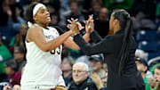 Notre Dame Women's Basketball Remains No. 10 In Weekly Coaches Poll