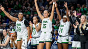 Where Notre Dame Women's Basketball Stands Heading Into Selection Sunday