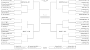 March Madness Printable Bracket: Women’s 2023 NCAA Tournament