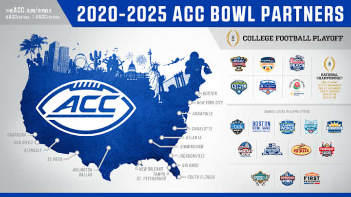 ACC Announces Bowl Agreements for 2020-25 ACC Announces Bowl Agreements for 2020-25