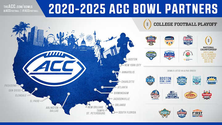 ACC Announces Changes In Bowl Lineup For 2020-25