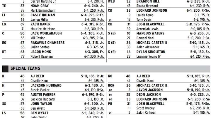 Two additions to Duke depth chart
