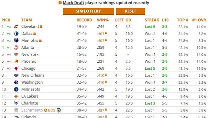2019 NBA Draft order, via simulated lottery machine