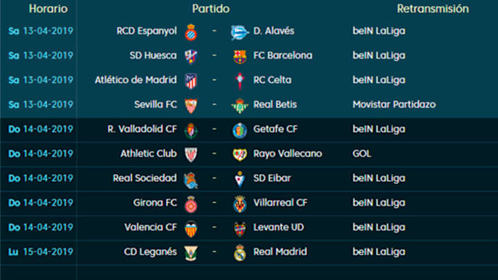 Todos los partidos, horarios y TV de la jornada 32 de LaLiga Santander