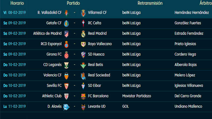 Todos los partidos, horarios y TV de la jornada 23 de LaLiga Santander