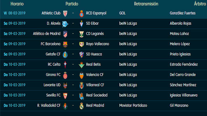 Todos los partidos, horarios y TV de la jornada 27 de LaLiga Santander