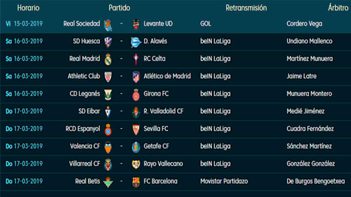 Todos los partidos, horarios y TV de la jornada 28 de LaLiga Santander