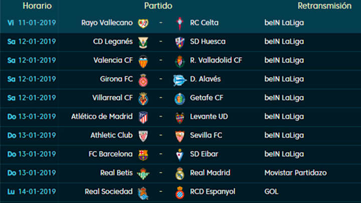 Todos los partidos, horarios y TV de la jornada 19 de LaLiga Santander