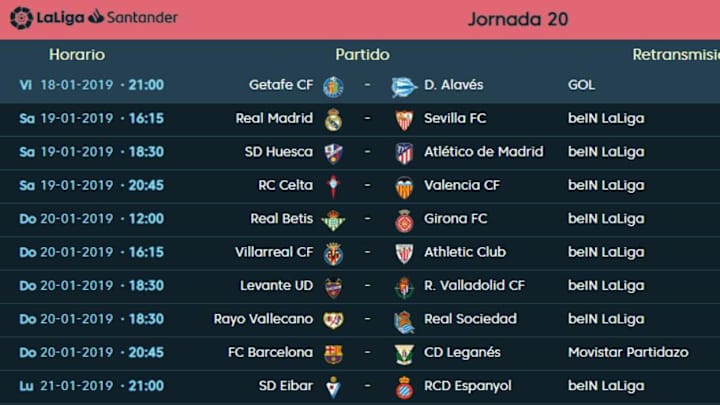 Todos los partidos, horarios y TV de la jornada 20 de LaLiga Santander