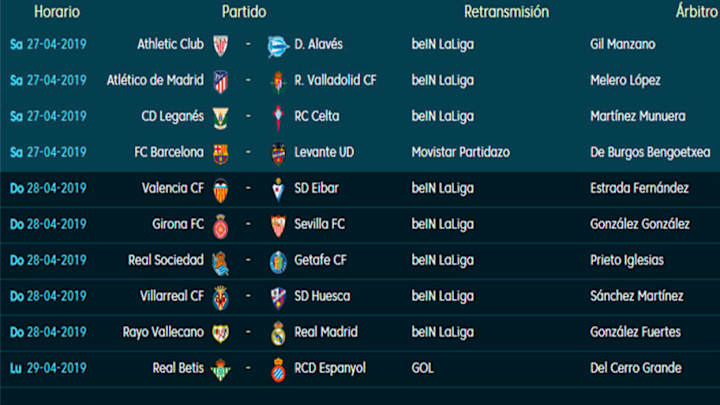 Todos los partidos horarios y TV de la jornada 35 de LaLiga Santander