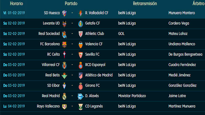 Todos los partidos, horarios y TV de la jornada 22 de LaLiga Santander