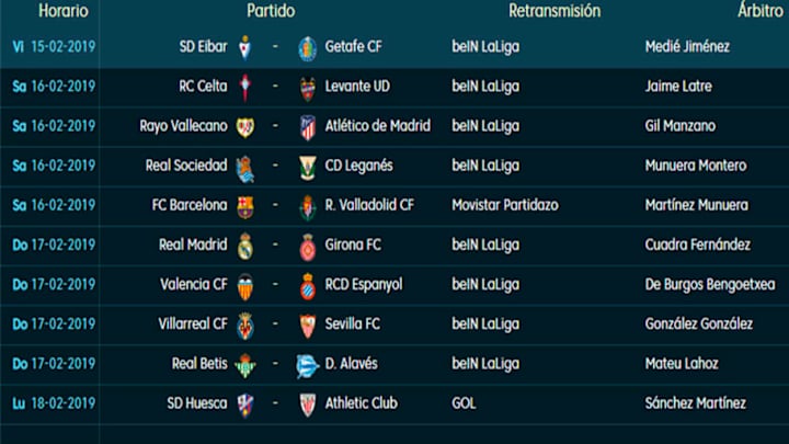 Partidos, horarios y TV de la jornada 24 de LaLiga Santander