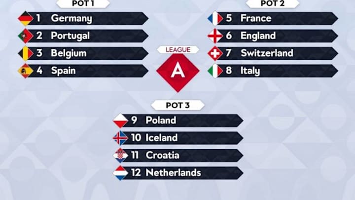 Así han quedado los grupos de la primera UEFA Nations League de la historia Así han quedado los grupos de la primera UEFA Nations League de la historia