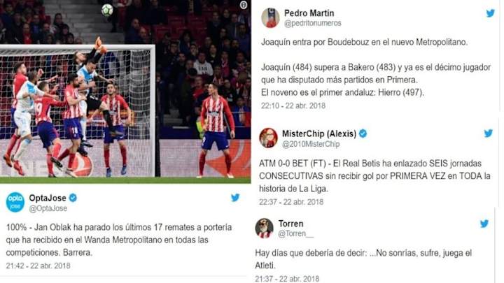 Los mejores 'tweets' del empate a cero entre el Atlético y el Betis en el Wanda Metropolitano