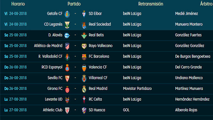 Los horarios y dónde ver por TV los partidos de la 2ª jornada de LaLiga Santander