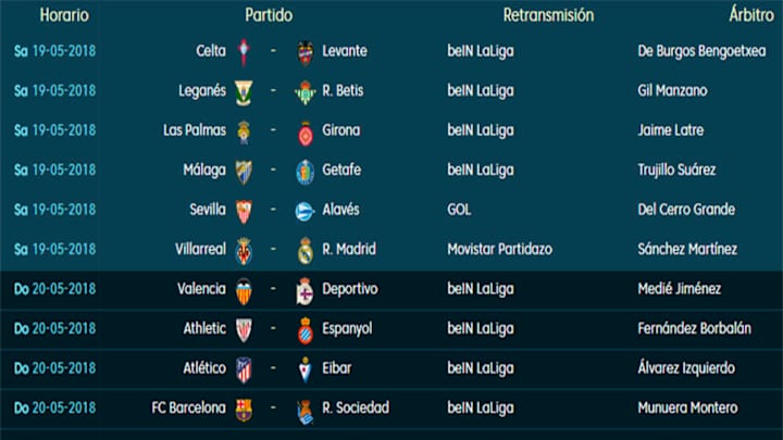 Todos los partidos y horarios de la última jornada de LaLiga Santander