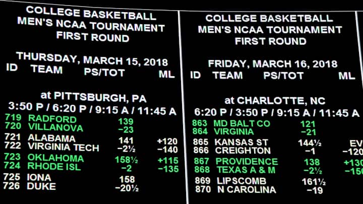 Is Sports Betting Legal in California Following Supreme Court Decision?
