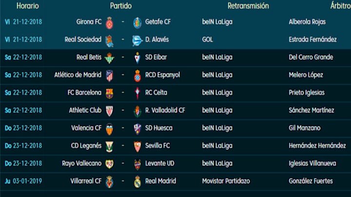 Todos los partidos, horarios y TV de la jornada 17 de LaLiga Santander