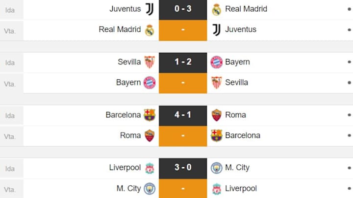 Día y hora de los partidos de vuelta de los cuartos de final de la Champions League