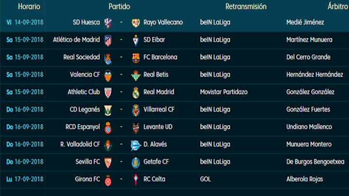 Partidos y horarios de la 4ª jornada de LaLiga Santander