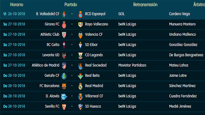 Todos los partidos, horarios y TV de la décima jornada de LaLiga Santander