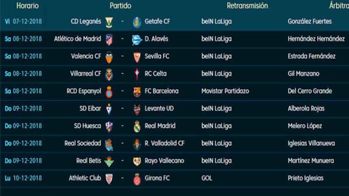 Todos los partidos, horarios y TV de la jornada 15 de LaLiga Santander