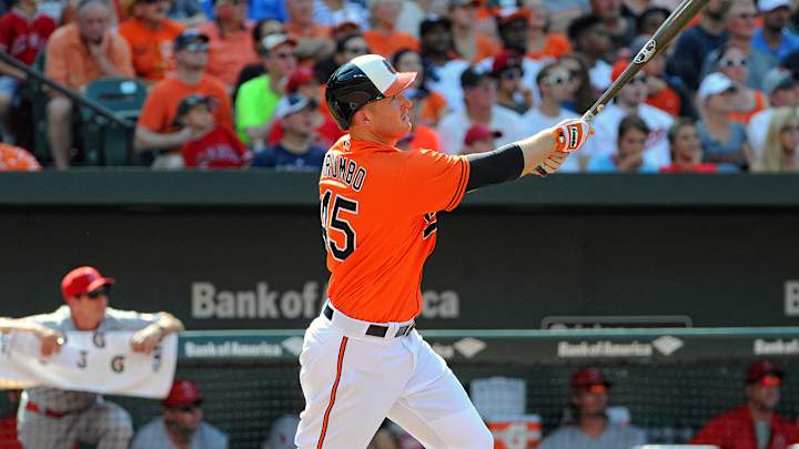 8. Are sluggers undervalued?