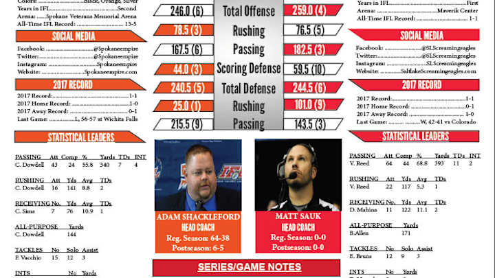 Spokane Empire at Salt Lake Screaming Eagles