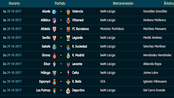 Todos los partidos y horarios de la jornada 10 de LaLiga Santander