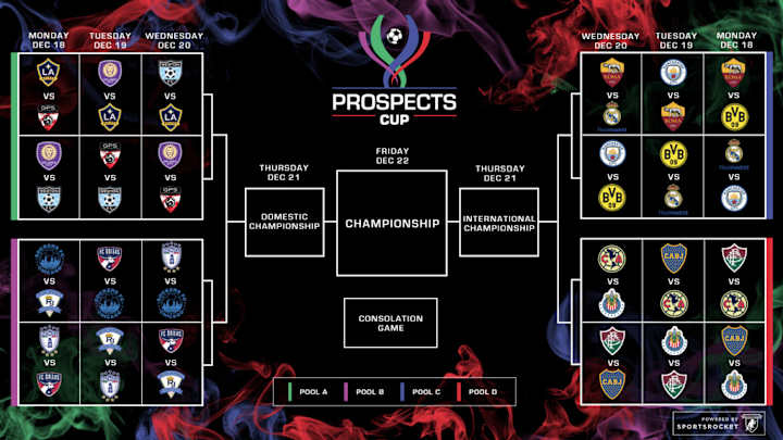 Inaugural Prospects Cup Nears With Top U-12 Teams Set for Showcase Inaugural Prospects Cup Nears With Top U-12 Teams Set for Showcase