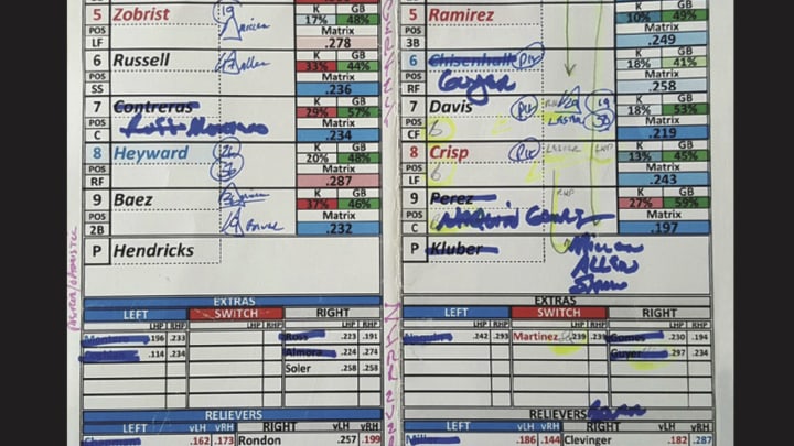 Exclusive excerpt: Decoding Cubs manager Joe Maddon's World Series Game 7 lineup card