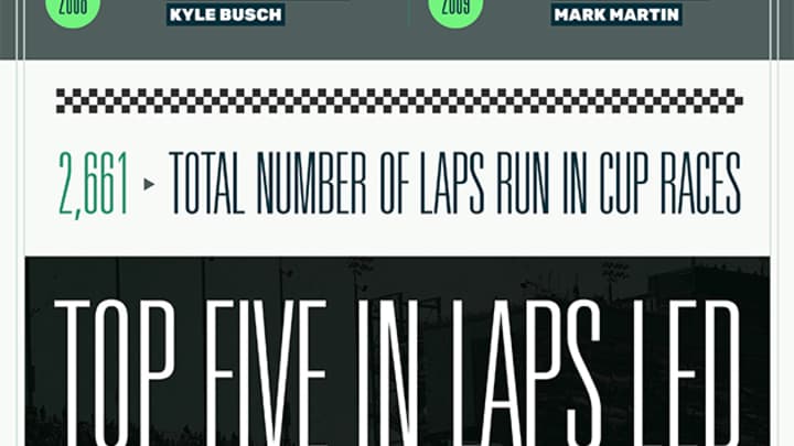 Chicagoland NASCAR 2016 Preview