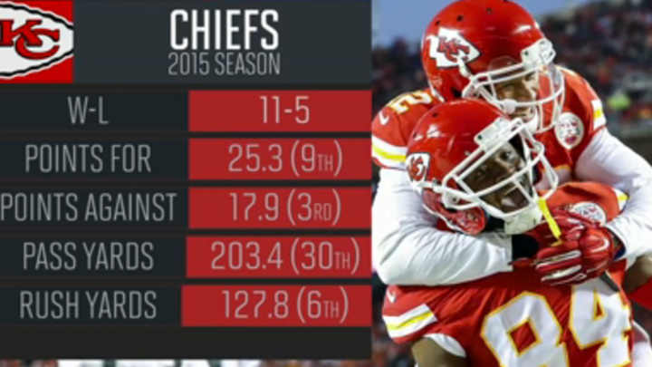 Chiefs Playoff Preview