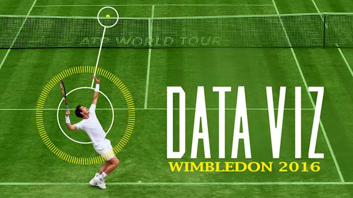 Wimbledon Daily Data Visualizations Wimbledon Daily Data Visualizations