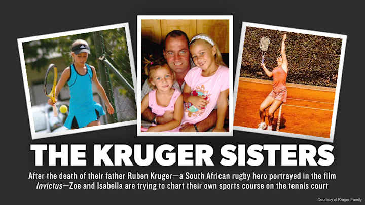 The Kruger sisters of South Africa are finding their way with tennis The Kruger sisters of South Africa are finding their way with tennis