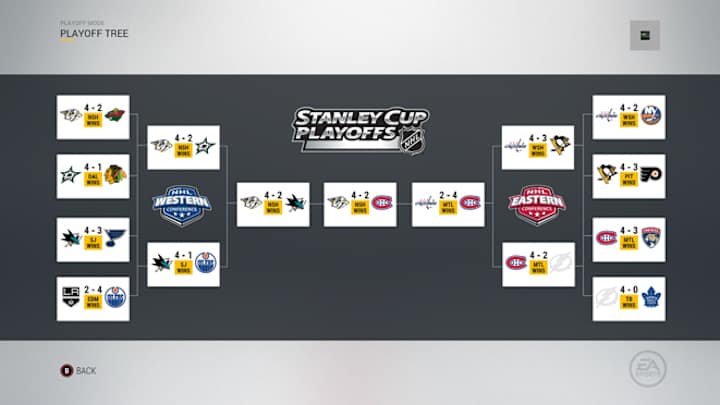 EA Sports NHL17 season simulation