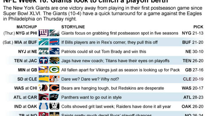 Giants at Eagles begins holiday weekend of playoff scenarios