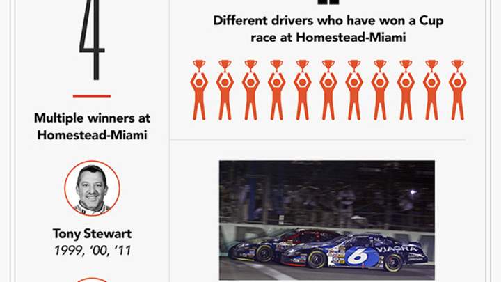 Infographic: Previewing the 2016 Sprint Cup championship at Homestead-Miami