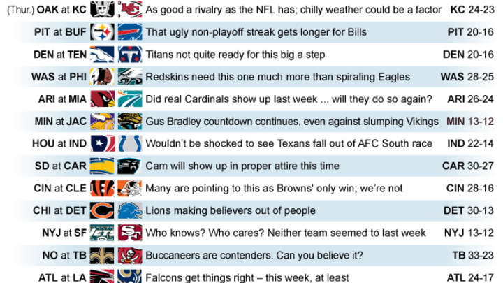 Great rivalry game in KC for AFC West lead Great rivalry game in KC for AFC West lead