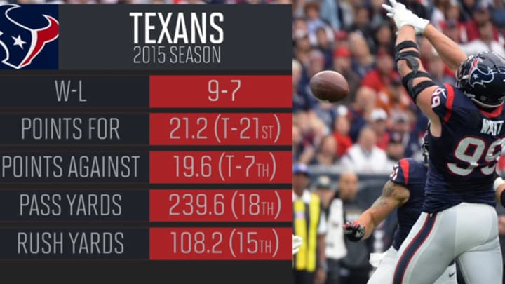 Texans Playoff Preview