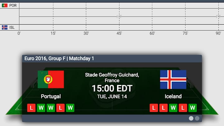 LIVE: Iceland vs. Portugal, Euro 2016 LIVE: Iceland vs. Portugal, Euro 2016