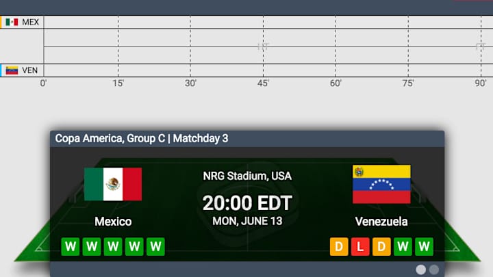 LIVE: Mexico vs. Venezuela, Copa America